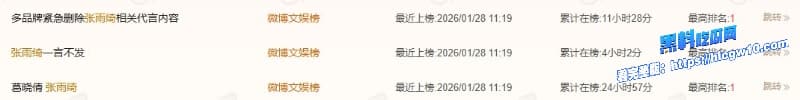 张雨绮被曝代孕律师威胁三连锤葛晓倩晒公证护照龙凤胎间隔3月相关恐吓录音曝光内娱真是无下线啊1 张雨绮被曝代孕律师威胁三连锤葛晓倩晒公证护照龙凤胎间隔3月相关恐吓录音曝光内娱真是无下线啊1