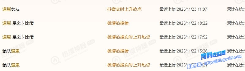 电竞圈再曝瓜王者荣耀KPL狼队职业选手道崽女友星之卡1.jpg
