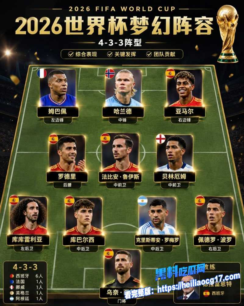2026年美加墨世界杯10