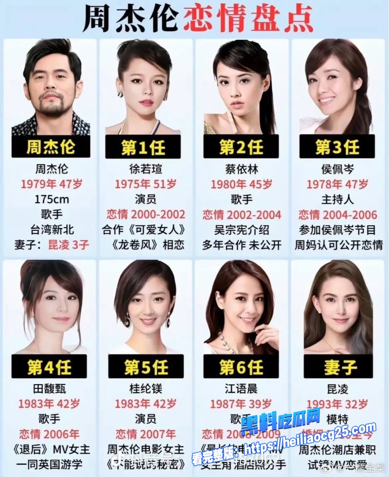 顶流明星周杰伦27
