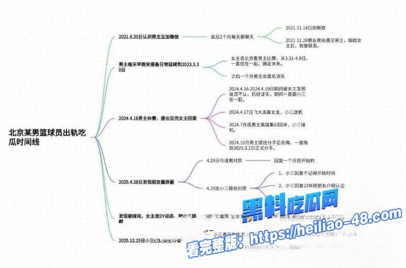 廖三宁翻车实锤北京男篮新星出轨前女友无缝转场私密性爱视频全网疯传阳光帅哥秒变渣男 30 廖三宁翻车实锤北京男篮新星出轨前女友无缝转场私密性爱视频全网疯传阳光帅哥秒变渣男 30
