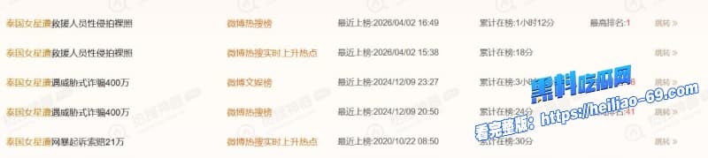 泰国女星克莉丝汀近乎昏迷遭救护员性侵拍裸照事后坚持追究到底不和解16 泰国女星克莉丝汀近乎昏迷遭救护员性侵拍裸照事后坚持追究到底不和解16
