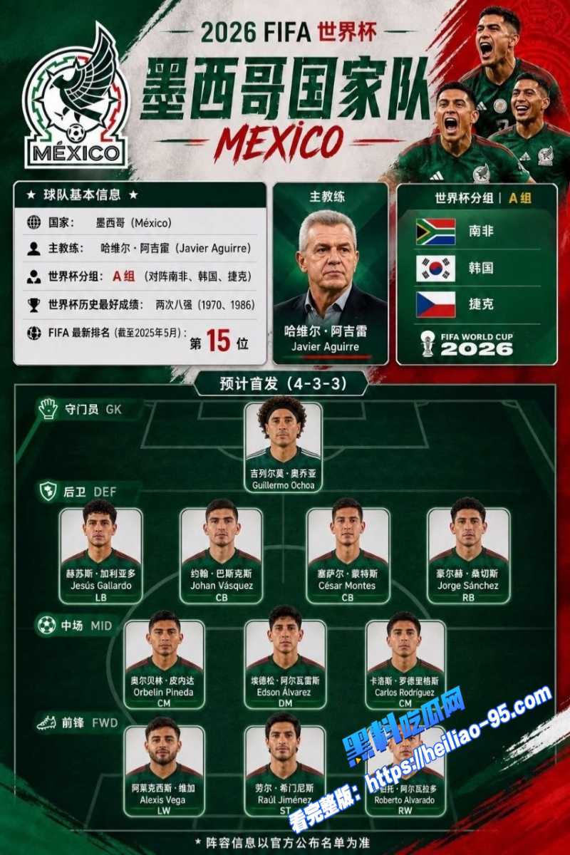2026世界杯A组前瞻墨西哥主场保级压力山大死亡之组暗藏杀机5
