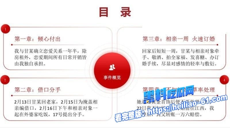 江西宜春PPT大瓜渣女甘甜恋爱期瞒男友闪电相亲富二代订婚男友怒爆私密视频2