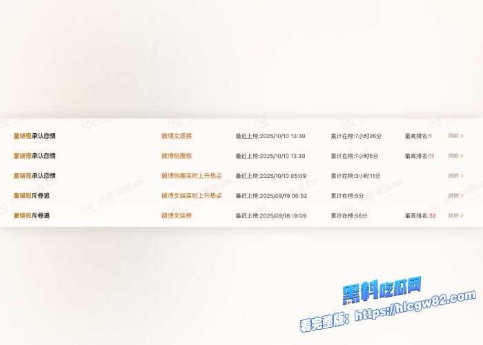 祖师爷童锦程浪子归心官宣承认恋情霸榜热搜女友竟是李丽欣被扒出早期与富豪公子哥性爱视频祖师爷喜提接盘侠称号 图1
