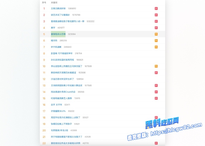 祖师爷童锦程浪子归心官宣承认恋情霸榜热搜女友竟是李丽欣被扒出早期与富豪公子哥性爱视频祖师爷喜提接盘侠称号 图2