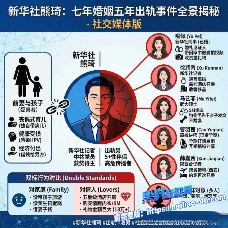 新华社湖北分社主任熊琦结婚7年出轨5年同时勾搭5名女记者长期保持性关系1
