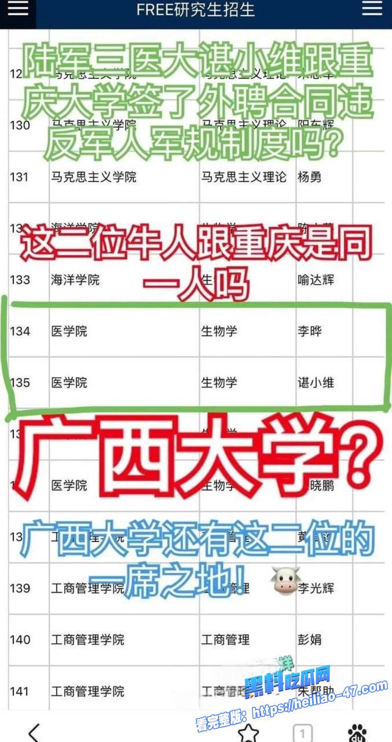 重庆大学医学院李晔聚众淫乱双向插头男扮女装男女通吃伙同谌小维 骗取国家科研奖金22 重庆大学医学院李晔聚众淫乱双向插头男扮女装男女通吃伙同谌小维 骗取国家科研奖金22