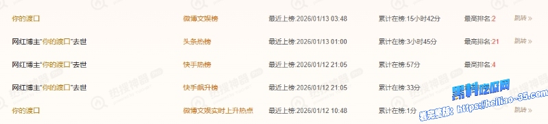 抖音御姐网红你的渡口英年早逝28岁熬夜猝死粉丝心碎泪崩痛惜惋叹28 抖音御姐网红你的渡口英年早逝28岁熬夜猝死粉丝心碎泪崩痛惜惋叹28