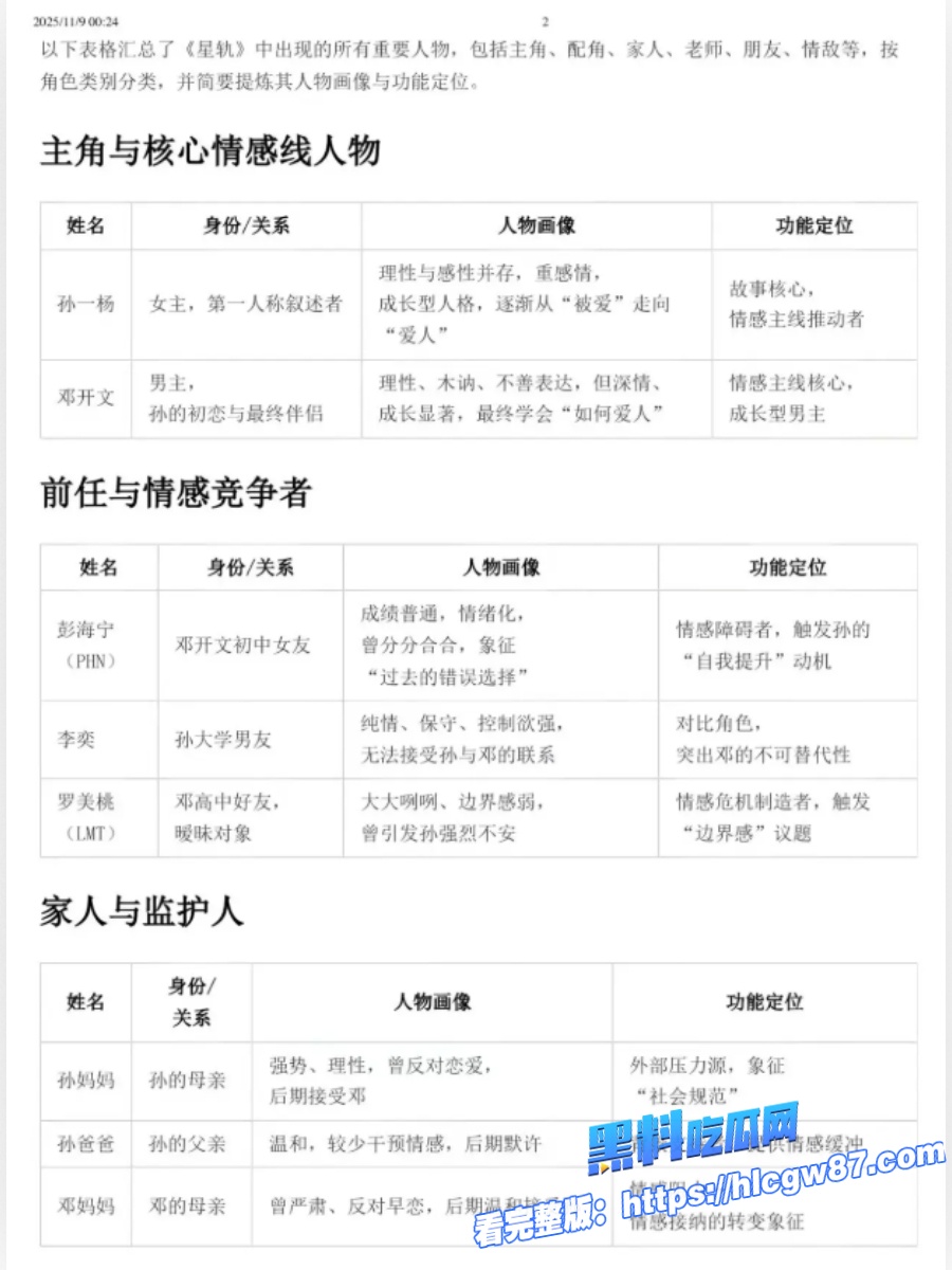 2025广西文科状元孙一杨《星轨》青春禁忌神作全网疯传 25