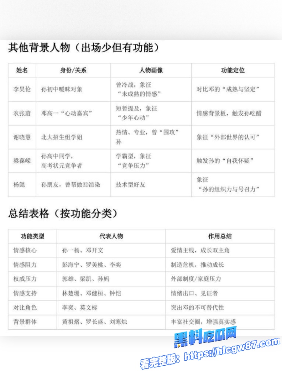 2025广西文科状元孙一杨《星轨》青春禁忌神作全网疯传 26