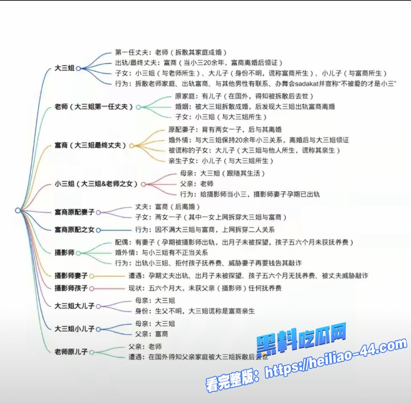 新疆网红Sadakat出轨惊天黑料曝光早年插足老师婚姻逼死原配孩子1