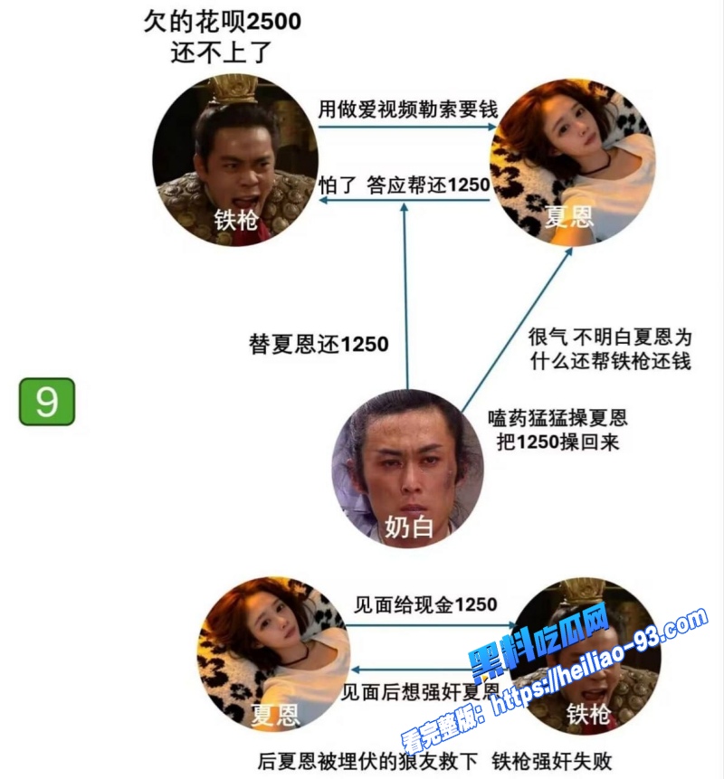 女网红夏恩下海被假富二代铁枪骗同居性爱过程被偷拍多P玩物视频流出5 女网红夏恩下海被假富二代铁枪骗同居性爱过程被偷拍多P玩物视频流出5