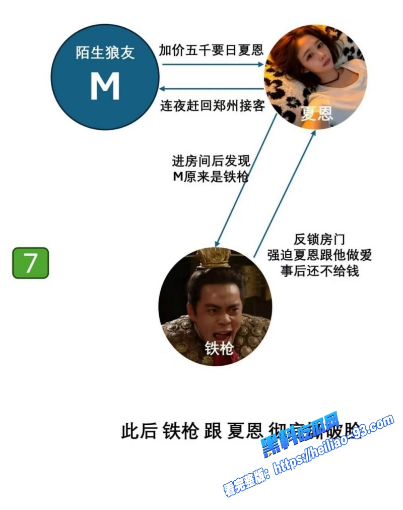 女网红夏恩下海被假富二代铁枪骗同居性爱过程被偷拍多P玩物视频流出7 女网红夏恩下海被假富二代铁枪骗同居性爱过程被偷拍多P玩物视频流出7