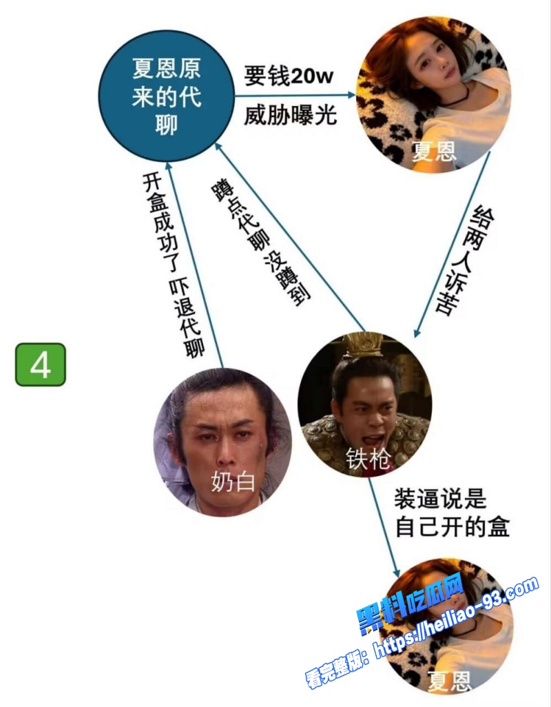 女网红夏恩下海被假富二代铁枪骗同居性爱过程被偷拍多P玩物视频流出10 女网红夏恩下海被假富二代铁枪骗同居性爱过程被偷拍多P玩物视频流出10