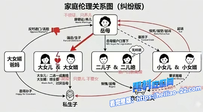 毁三观年度伦理大瓜广东江门丈母娘下药睡女婿怀孕生子掉包婴儿5年真相曝光 11 毁三观年度伦理大瓜广东江门丈母娘下药睡女婿怀孕生子掉包婴儿5年真相曝光 11