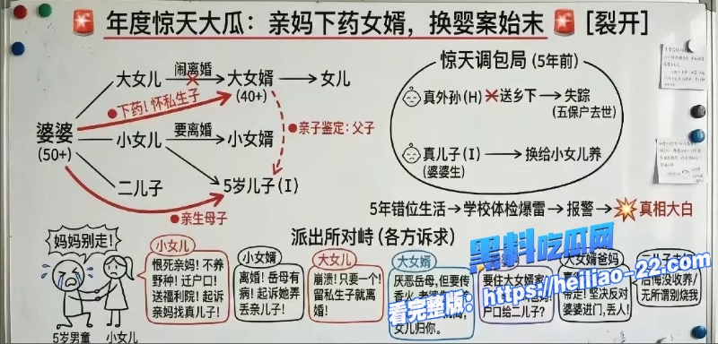 毁三观年度伦理大瓜广东江门丈母娘下药睡女婿怀孕生子掉包婴儿5年真相曝光 12 毁三观年度伦理大瓜广东江门丈母娘下药睡女婿怀孕生子掉包婴儿5年真相曝光 12