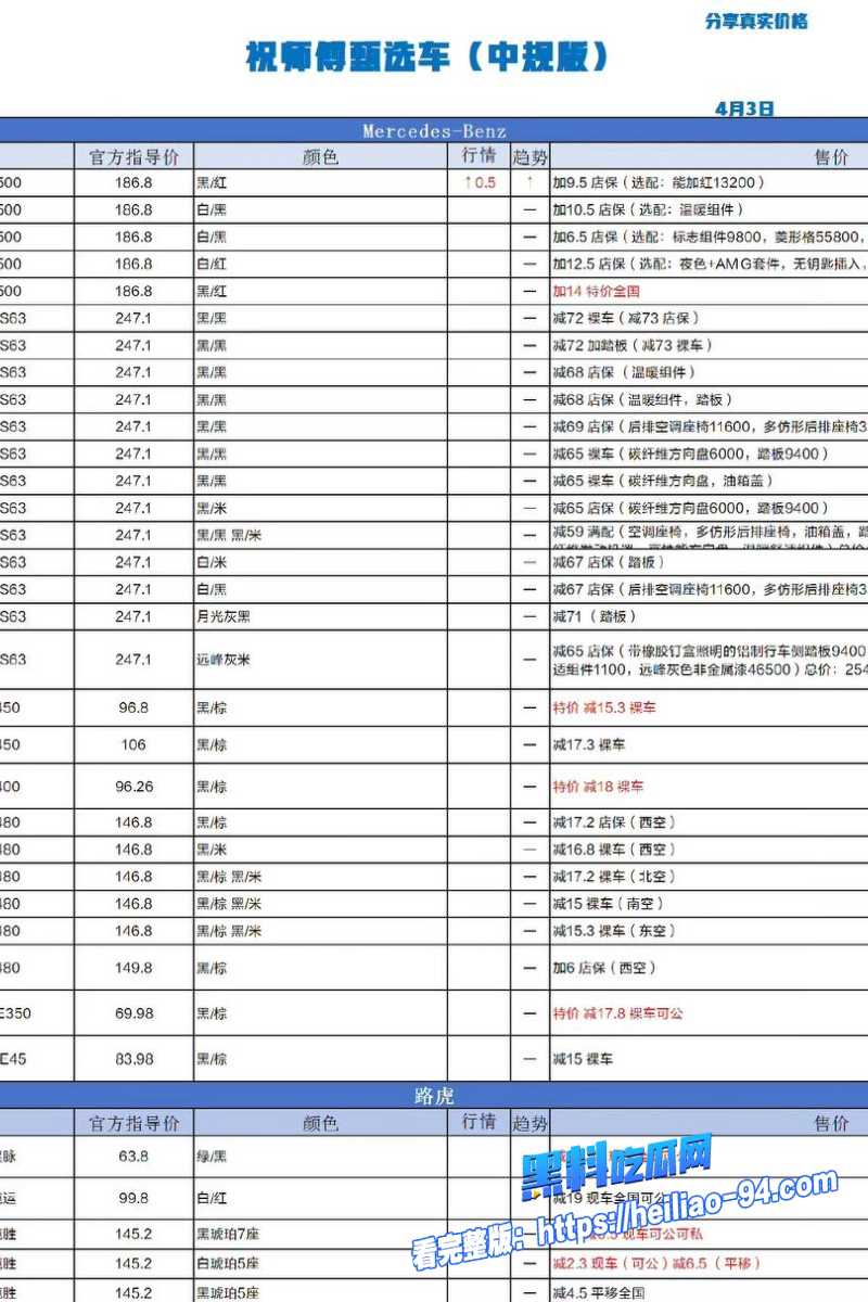 二手车网红祝师傅22