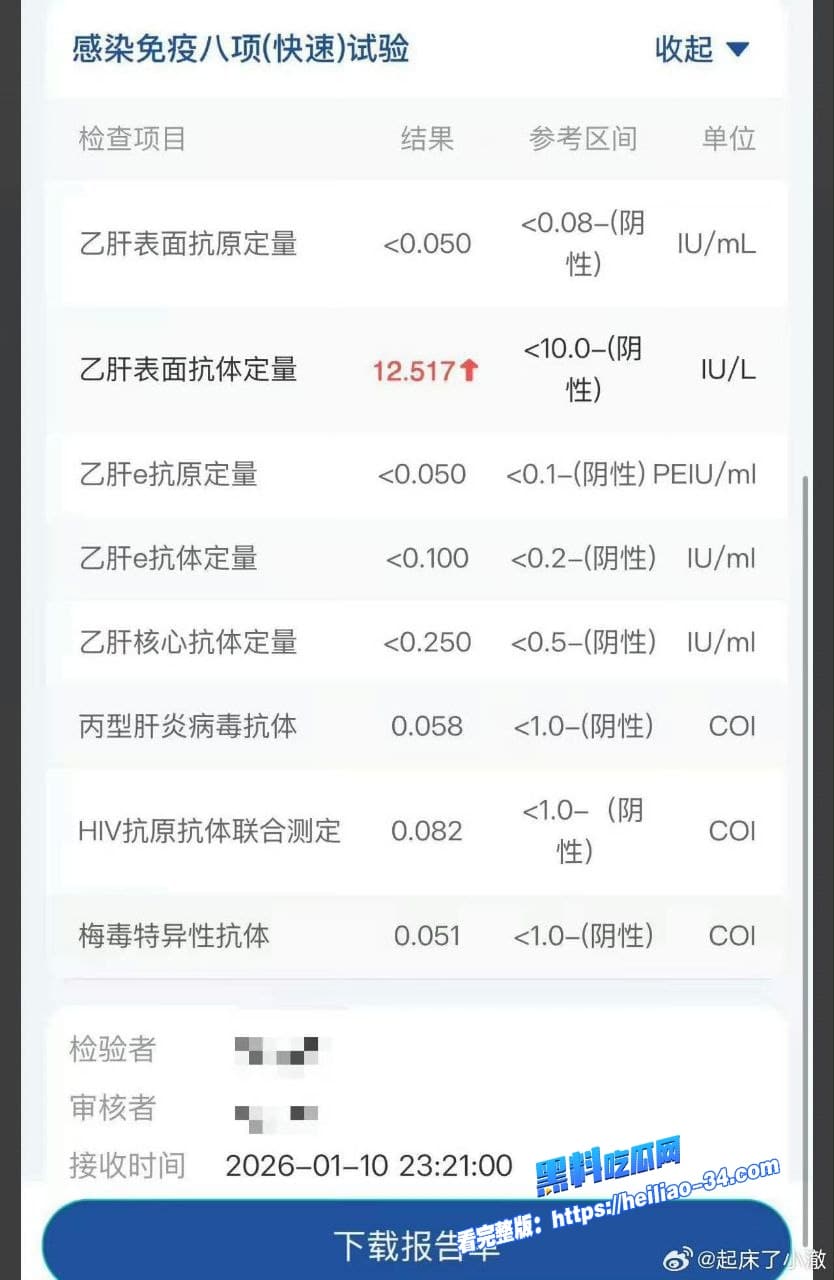 300万抖音伪娘网红起床了小澈复播惊现抗HIV药物早期男男旧床照随之曝光社死现场拉满 2 300万抖音伪娘网红起床了小澈复播惊现抗HIV药物早期男男旧床照随之曝光社死现场拉满 2