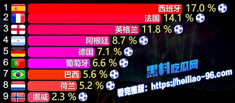 2026世界杯预测8