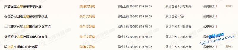 金晨肇事逃逸上热搜娱乐圈婊子罔顾法律起底金晨黑历史扒出和金主制片人在酒店不雅视频1 金晨肇事逃逸上热搜娱乐圈婊子罔顾法律起底金晨黑历史扒出和金主制片人在酒店不雅视频1