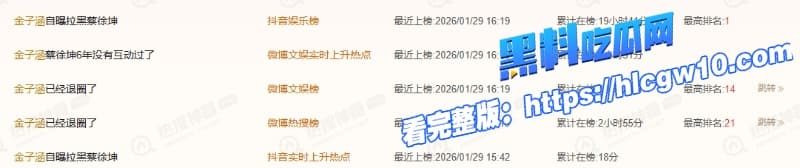 顶流男星蔡徐坤被金子涵自曝拉黑全网ikun集体反攻深扒不雅视频疯传原因竟是约炮被拒5 顶流男星蔡徐坤被金子涵自曝拉黑全网ikun集体反攻深扒不雅视频疯传原因竟是约炮被拒5