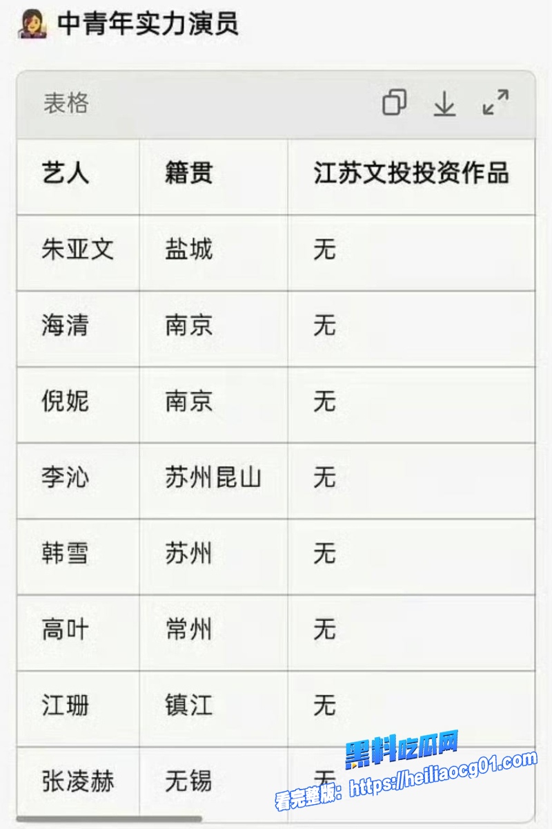 顶流明星白鹿48