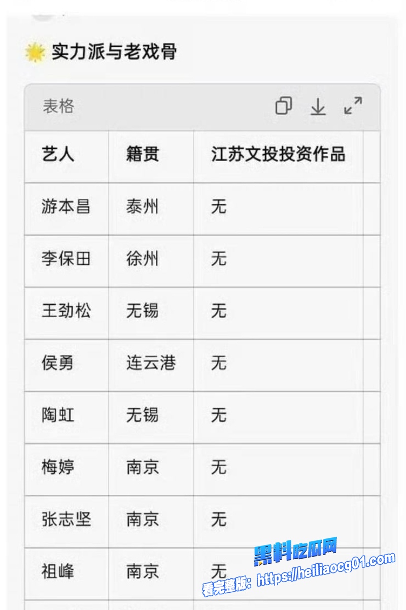 顶流明星白鹿49