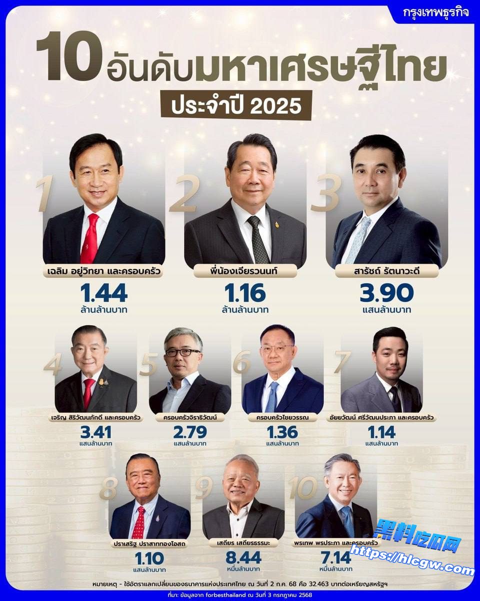 2025泰国十大富豪出炉！红牛家族再登榜首！01