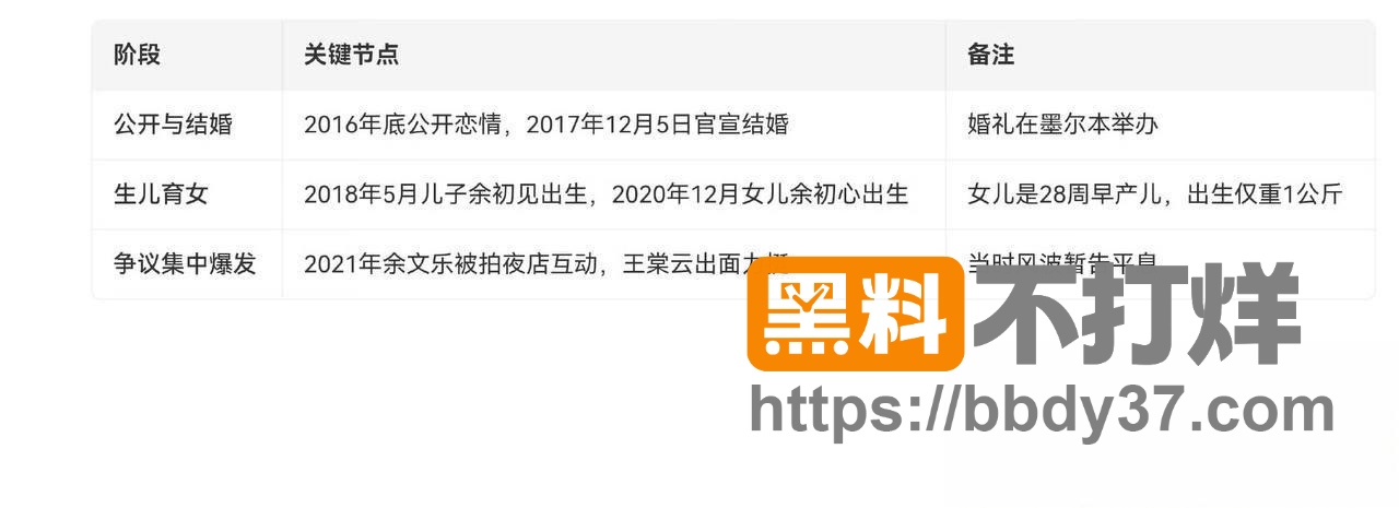 余文乐王棠云离婚9