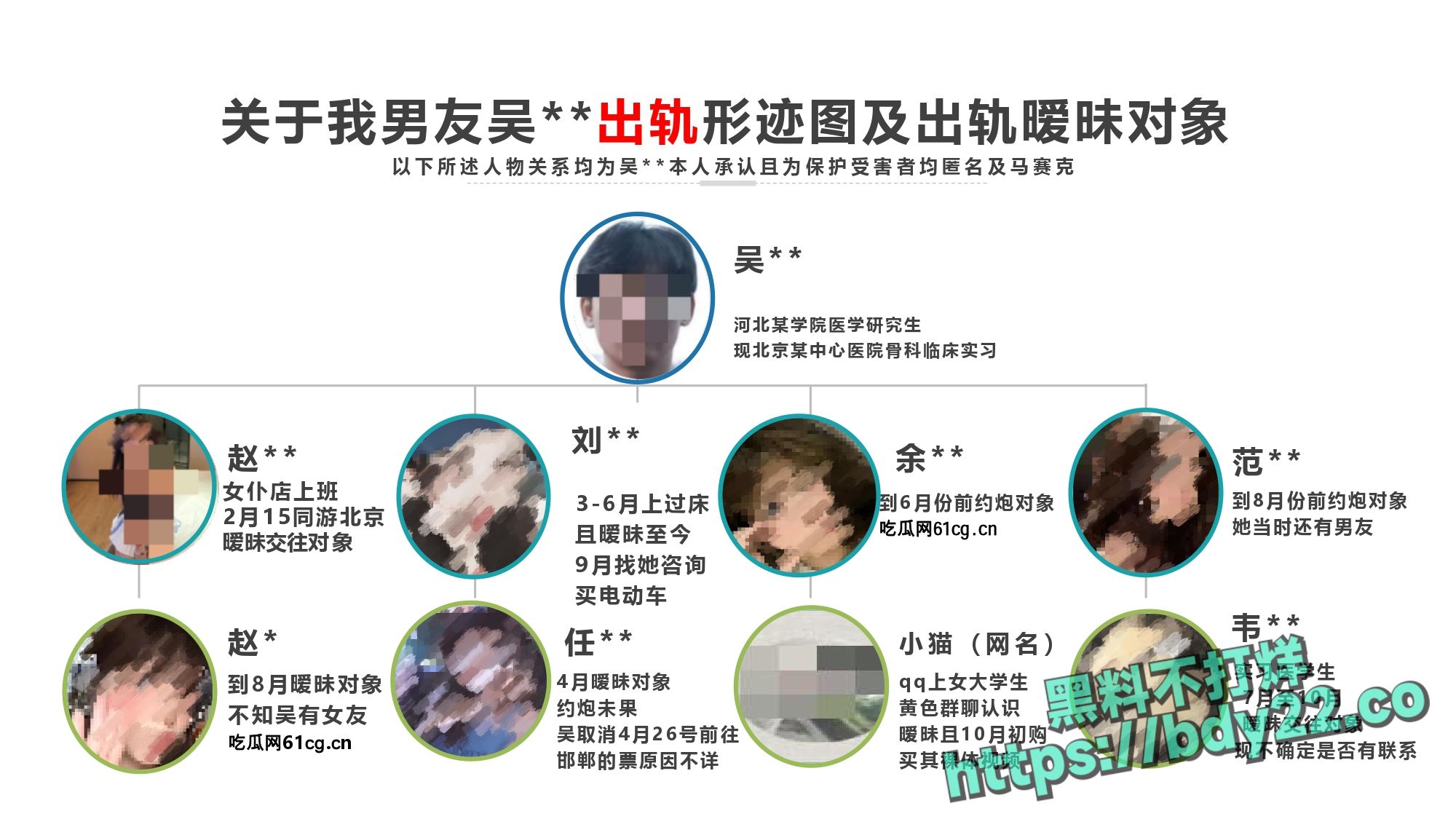 震惊!河北北方医学院医学研究生吴某多次出轨约炮聊骚十多名女性,使女友染性病!1_page-0003.jpg