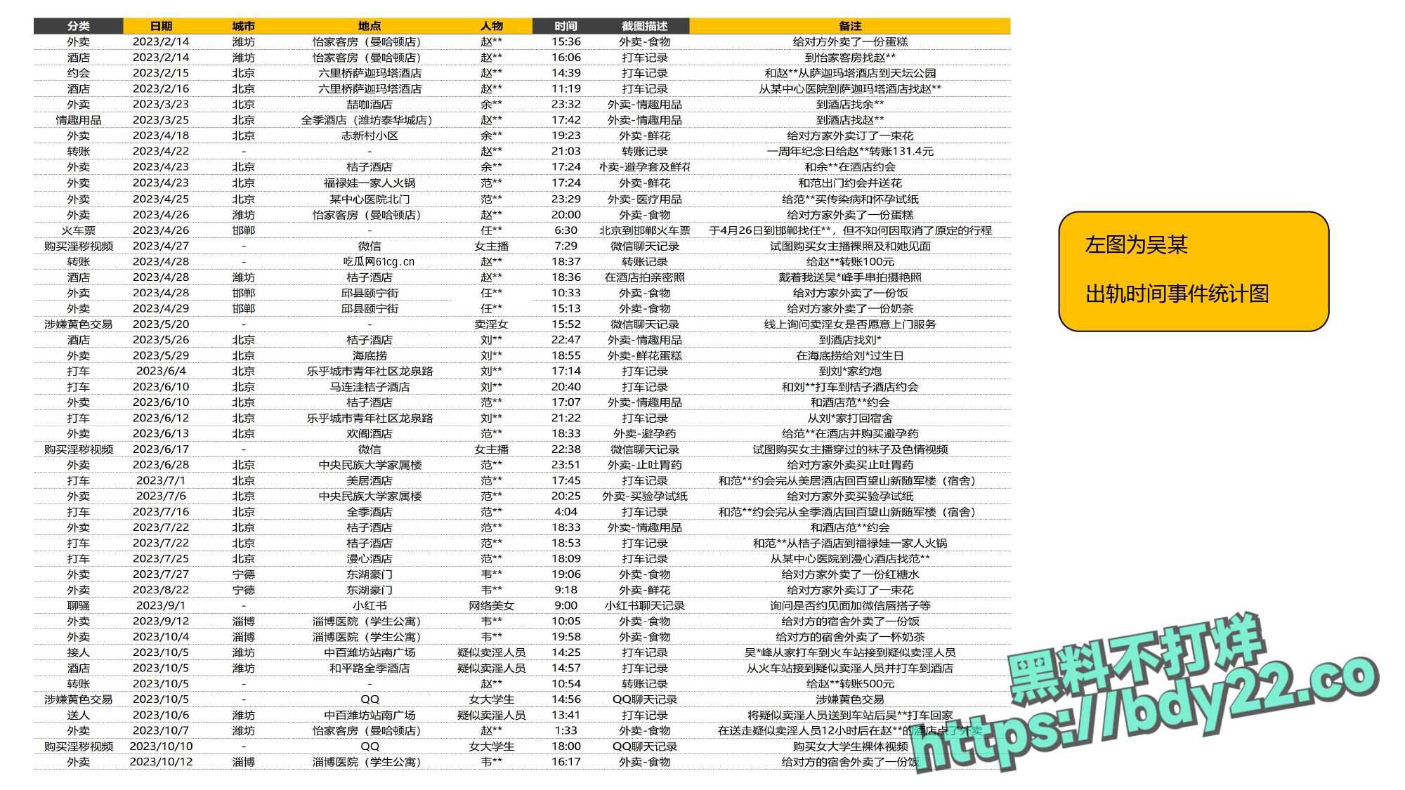 震惊!河北北方医学院医学研究生吴某多次出轨约炮聊骚十多名女性,使女友染性病!1_page-0002.jpg